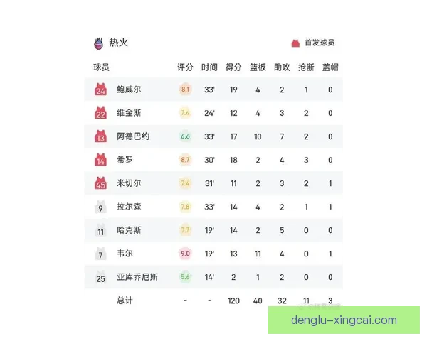 热火最新比赛比分全面解析球队表现与赛季走势分析
